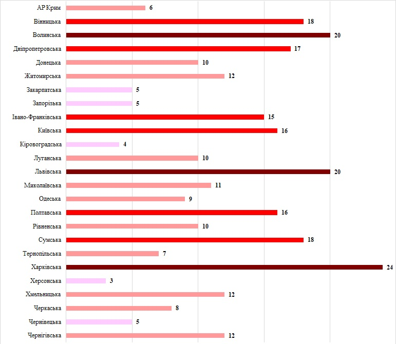 2024 04 HU statistiks